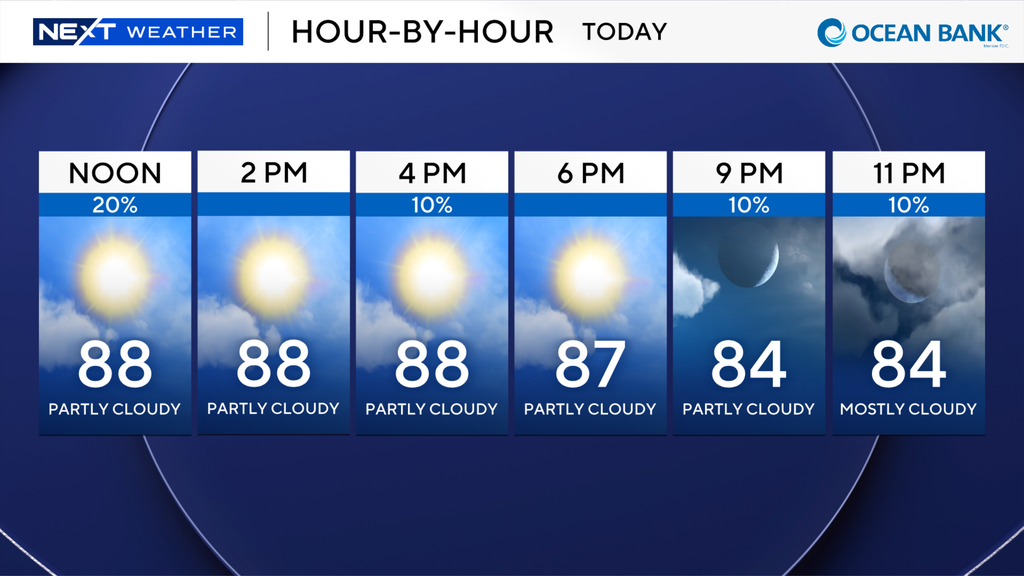 A wonderful weekend for South Florida in store with minimal showers — CBS Miami, Coconut Creek Business news