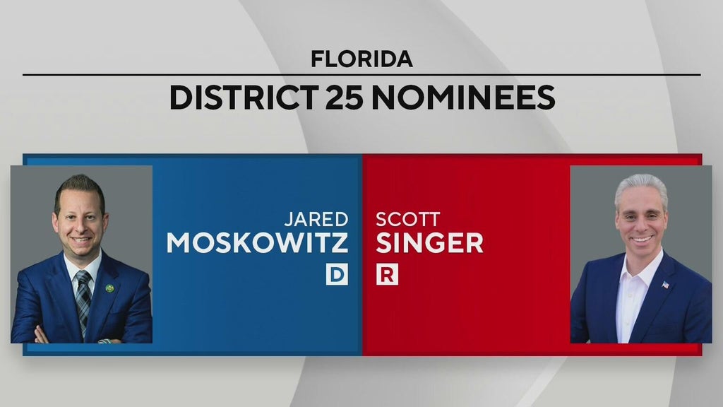 Incumbant Jared Moskowitz takes on ex-Boca Raton mayor Scott Singer in Florida's District 25 race — CBS Miami, Coconut Creek Government news