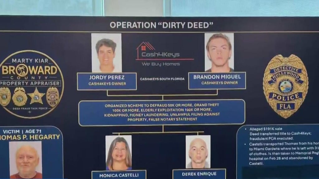 Broward officials arrest 4 people in disturbing case of elderly abuse against man with dementia — CBS Miami, Coconut Creek Community news