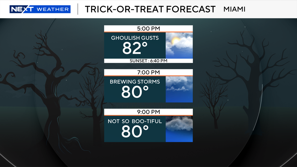 Wet weather for South Florida ghoulish for Halloween festivities — Coconut Creek Sports news