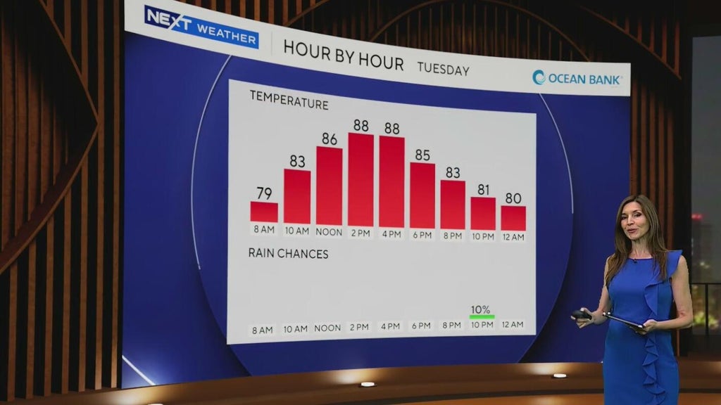 South Florida enjoying drier, less humid weather before storm threat returns late week — CBS Miami, Coconut Creek Sports news