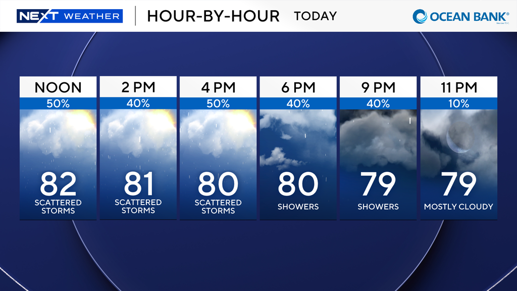 Sunday in South Florida is cloudy after a rain-soaked Saturday — CBS Miami, Coconut Creek Sports news