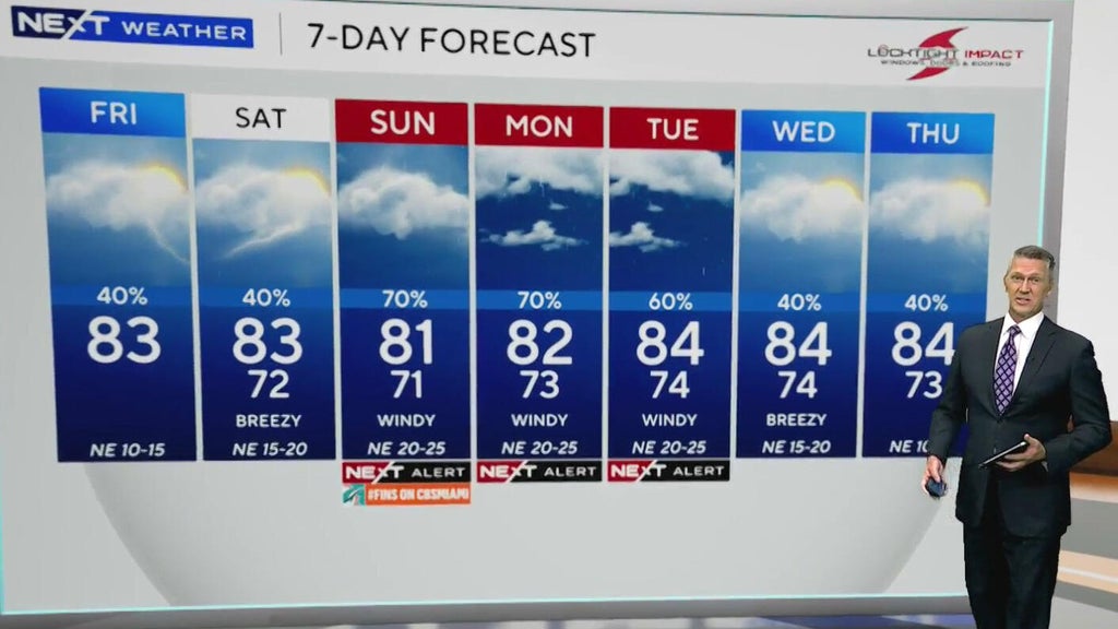 South Florida sees scattered showers ahead of heavy rain, coastal flooding threat Sunday — CBS Miami, Coconut Creek Community news