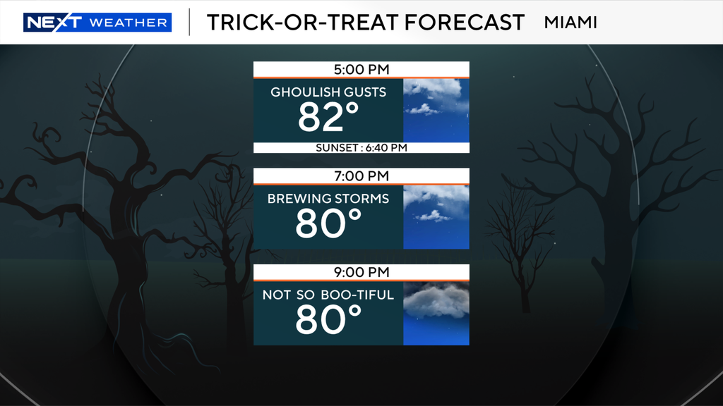 South Florida Halloween forecast looking stormy, rainy for trick-or-treaters — Coconut Creek Sports news