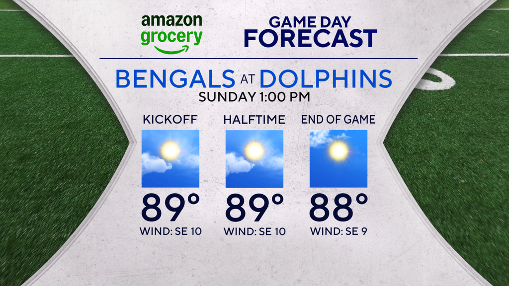 Sunday is hot and steamy across South Florida — CBS Miami, Coconut Creek Sports news